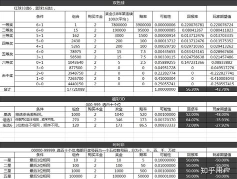 中彩票的方法|如何计算出彩票中奖的概率？